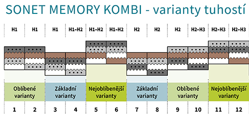 SonetMemoryKombi-do-popisu-02