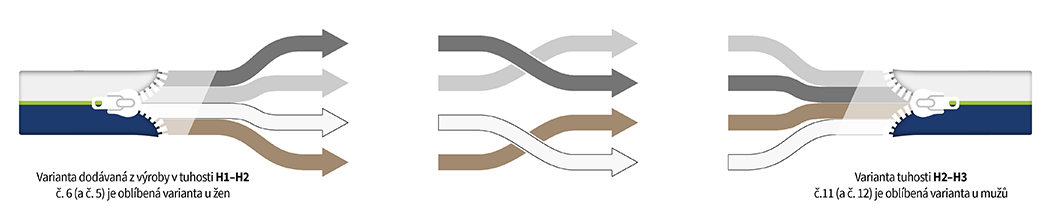 SonetMemoryKombi-do-popisu-04