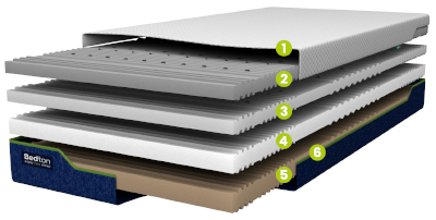 zdravotni-matrace-bedton-sonet-memory-kombi-21