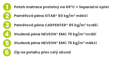 zdravotni-matrace-bedton-sonet-memory-kombi-22