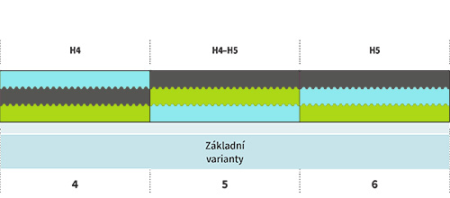 zdravotni-matrace-soul-memory-kombi-26