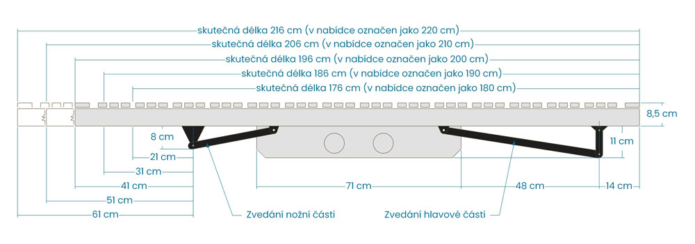 lamelovy-rost-superton-28-mot-elektricky-polohovaci-2023-02-do-popisu-01