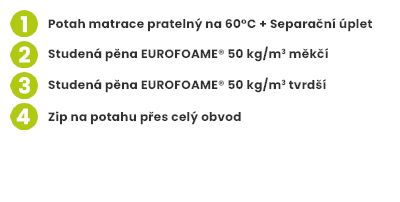 TWIST-HR-DEKUBIT-rovna-rozlitla-cisla-400x202-px-02