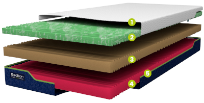 zdravotni-matrace-WALTZ-memory-kombi-23