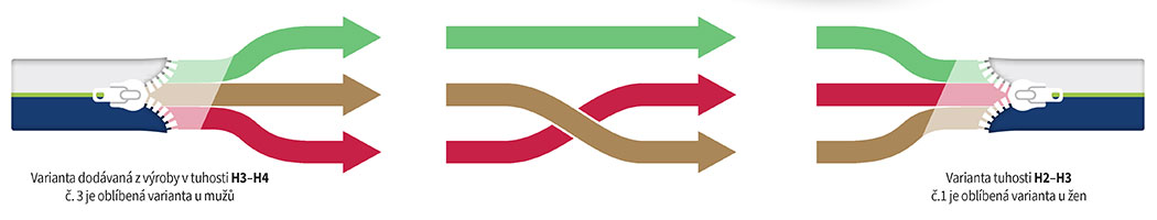 zdravotni-matrace-WALTZ-memory-kombi-34