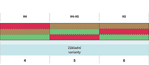 zdravotni-matrace-WALTZ-memory-kombi-42