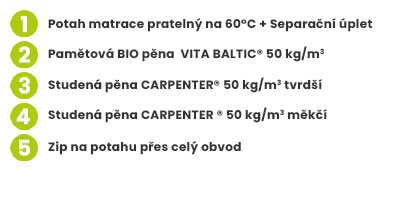 zdravotni-matrace-WALTZ-memory-kombi-43