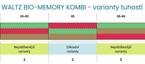 zdravotni-matrace-WALTZ-memory-kombi-44