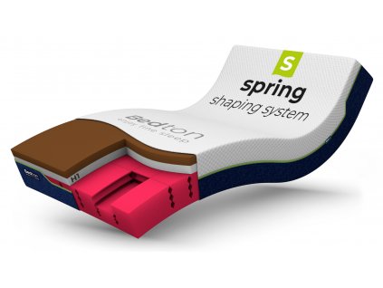 Zdravotní matrace TANGO SPRING XDURA VERY SOFT je jednostranný typ matrace tuhosti H1 (velmi měkká)