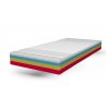 Zdravotní matrace BEDTON AMBIENT MEMORY KOMBI 70x200x20 cm, potah Greenfirst, SADA 1+1, v potahu, 24 tuhostí v jedné matraci #09