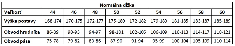 cog_normalna-dlzka