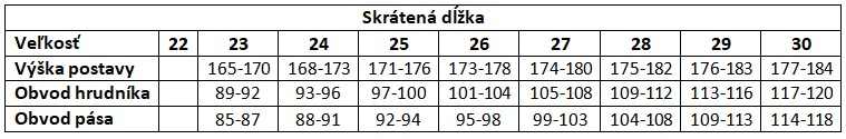 cog_skratena-dlzka