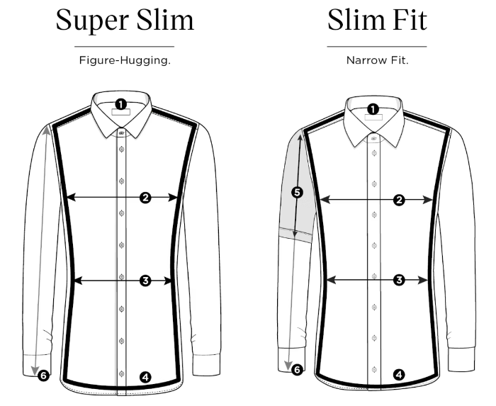 Siluety strihov Super Slim a Body Fit