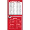 Kalendář Carolina Hurricanes NHL 2026 Wall Calendar