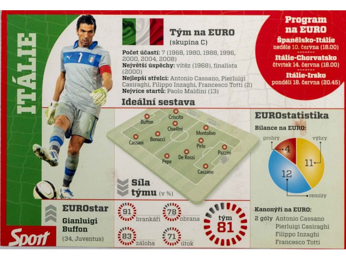 Kartička , tým Itálie, Euro 2012, Sport (1)