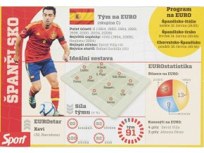 Kartička , tým Španělska, Euro 2012, Sport (1)