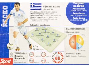 Kartička , tým Řecko, Euro 2012, Sport (1)