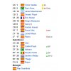 Screenshot 2020 11 07 2011 UEFA Champions League Final Wikipedia