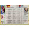 Kartička , tým Španělska, Euro 2012, Sport (2)