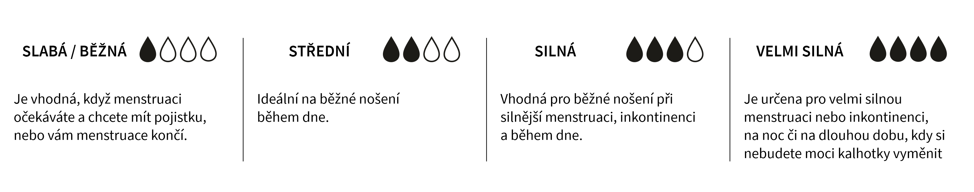 absorbcia_tabuľka_cz