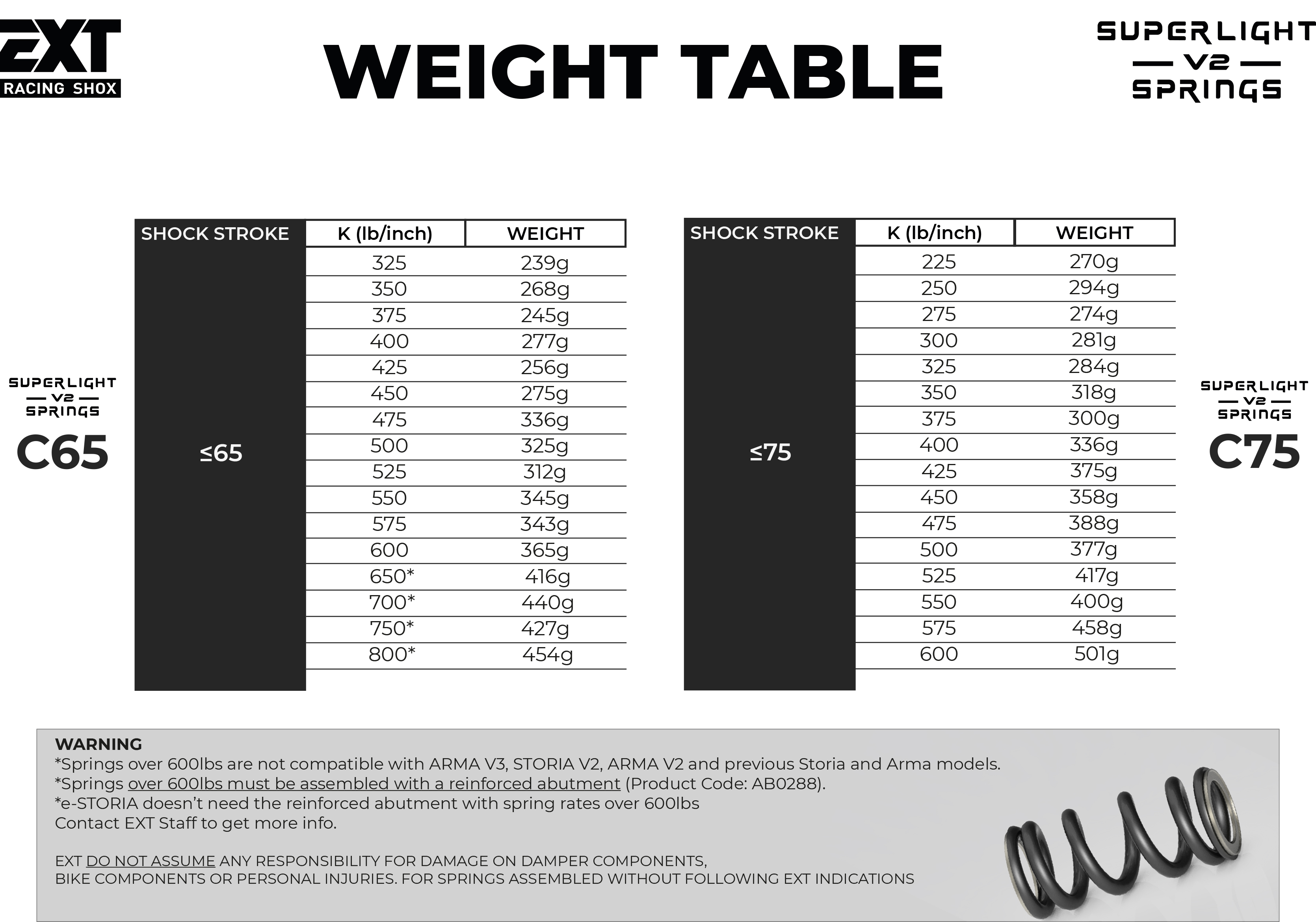 Superlight_V2_Springs_Weight_Table