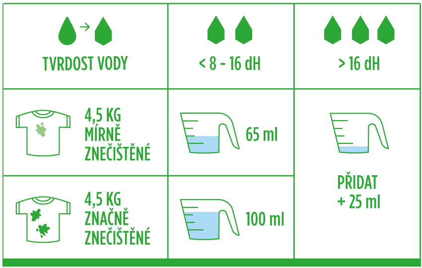 praci-prasek