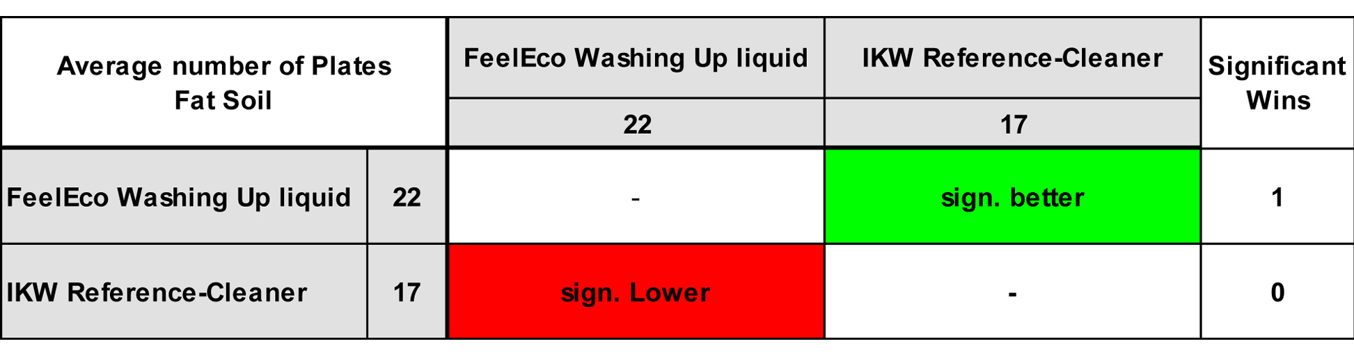 FeelEco_talirove-testy-Ecolabel-2