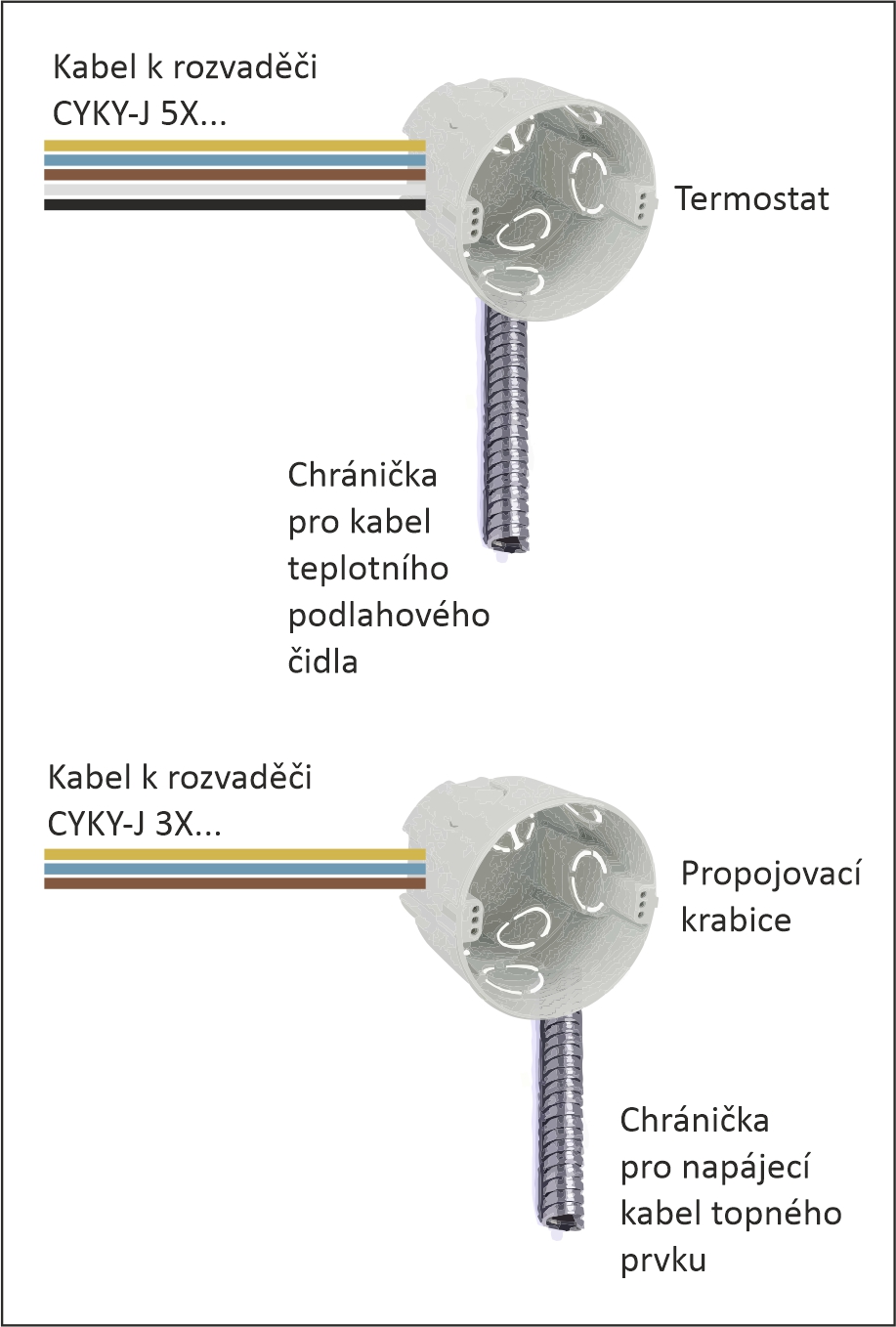 elektropriprava_2_3x5x