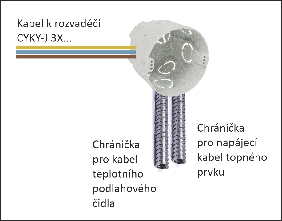 elektropriprava_3x