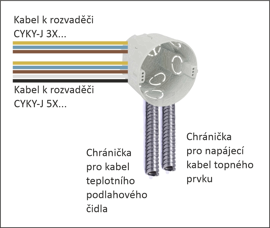elektropriprava_3x5x
