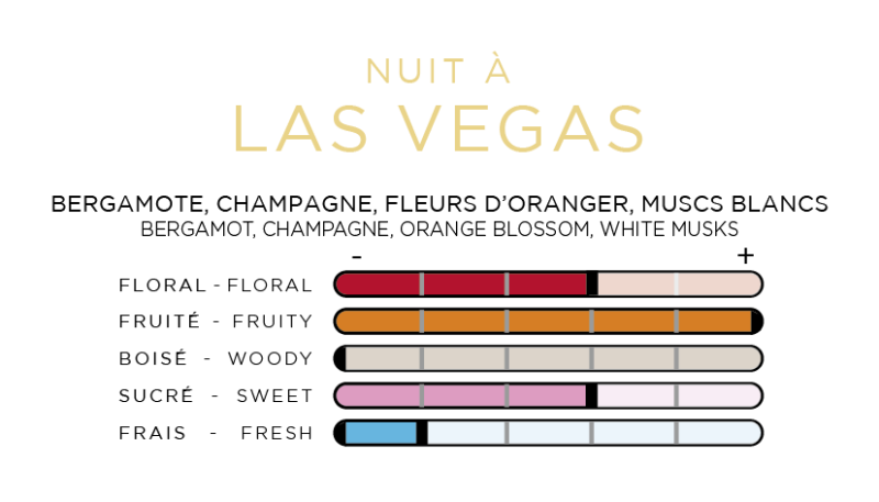 EchelleParfums_LASVEGAS