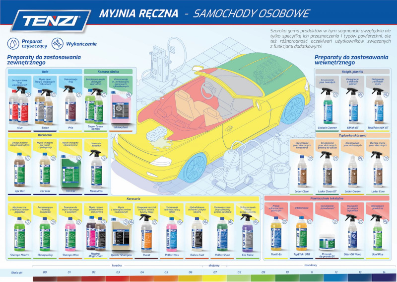 MYJNIA RĘCZNA SAM OSOBOWE 2020 + skala