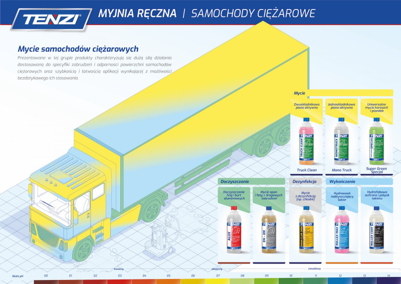 MYJNIA RECZNA SAM ciezarowe 2020