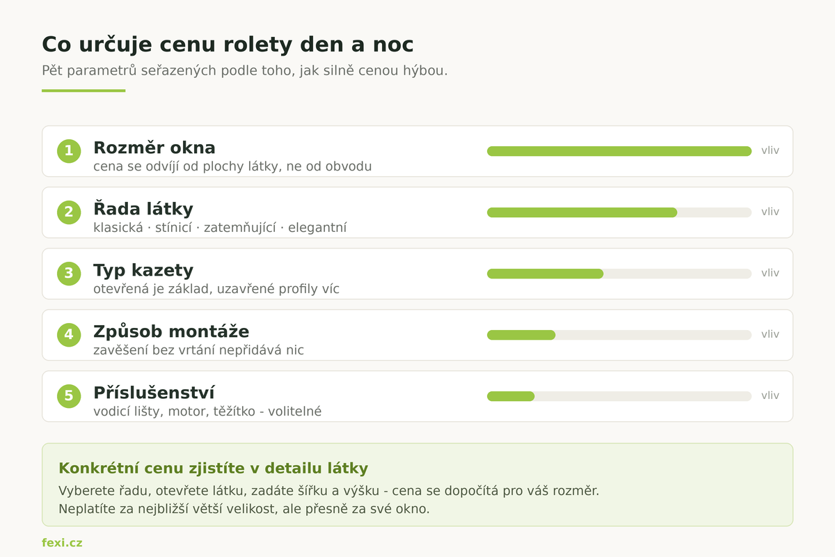 fexi-cena-co-ji-urcuje