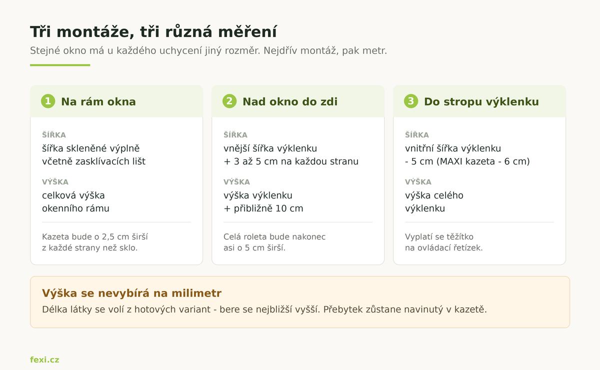 fexi-jak-zmerit-okno-pro-rolety