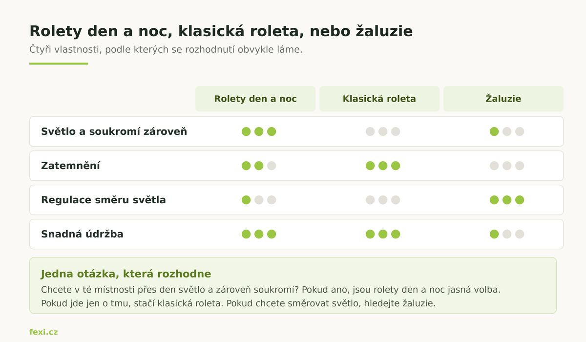fexi-jake-stineni-vybrat