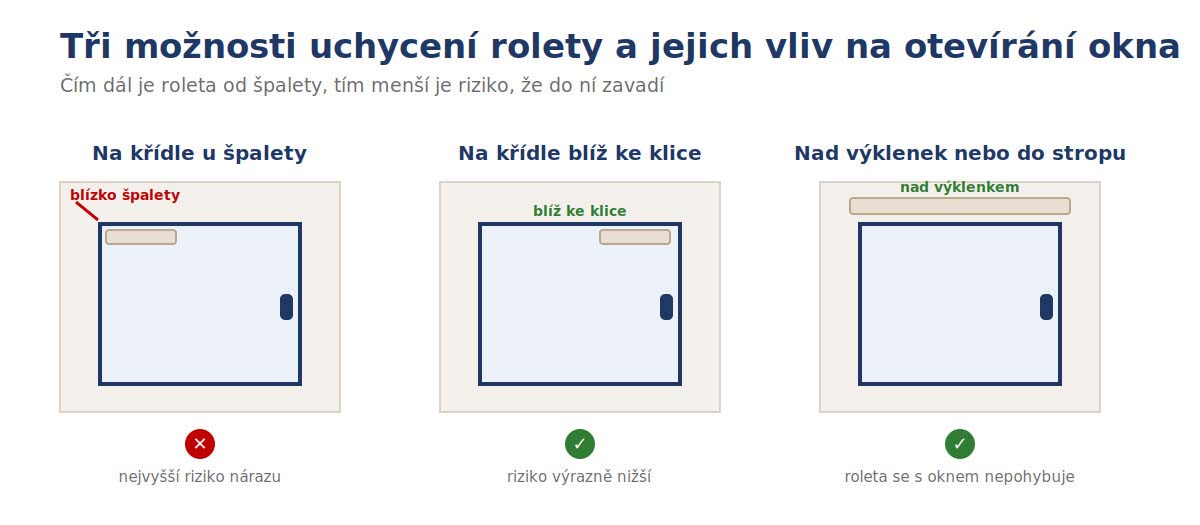 fexi-roleta-schema-uchyceni-2