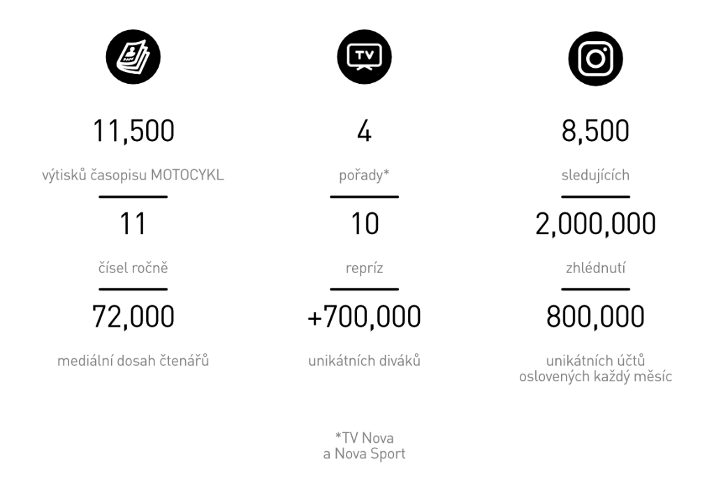 Socialni site