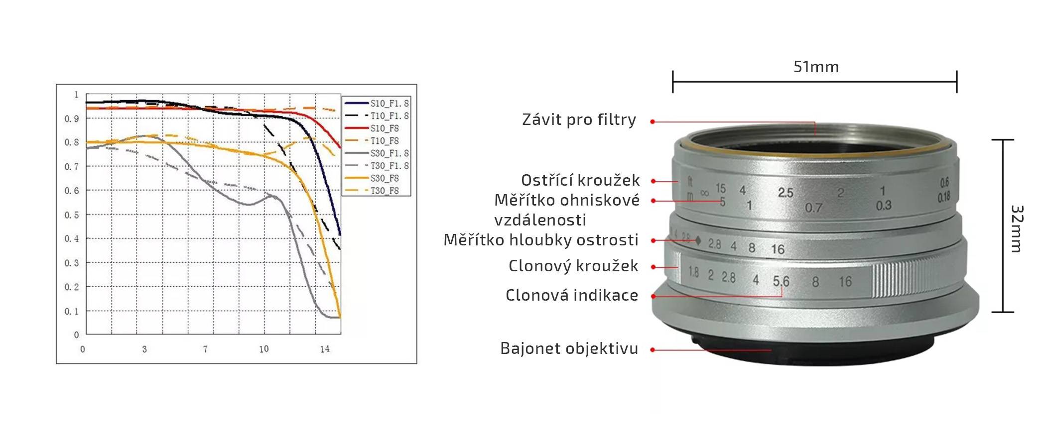 film-technika-7artisans-25-mm-aps-c-objektiv-popis