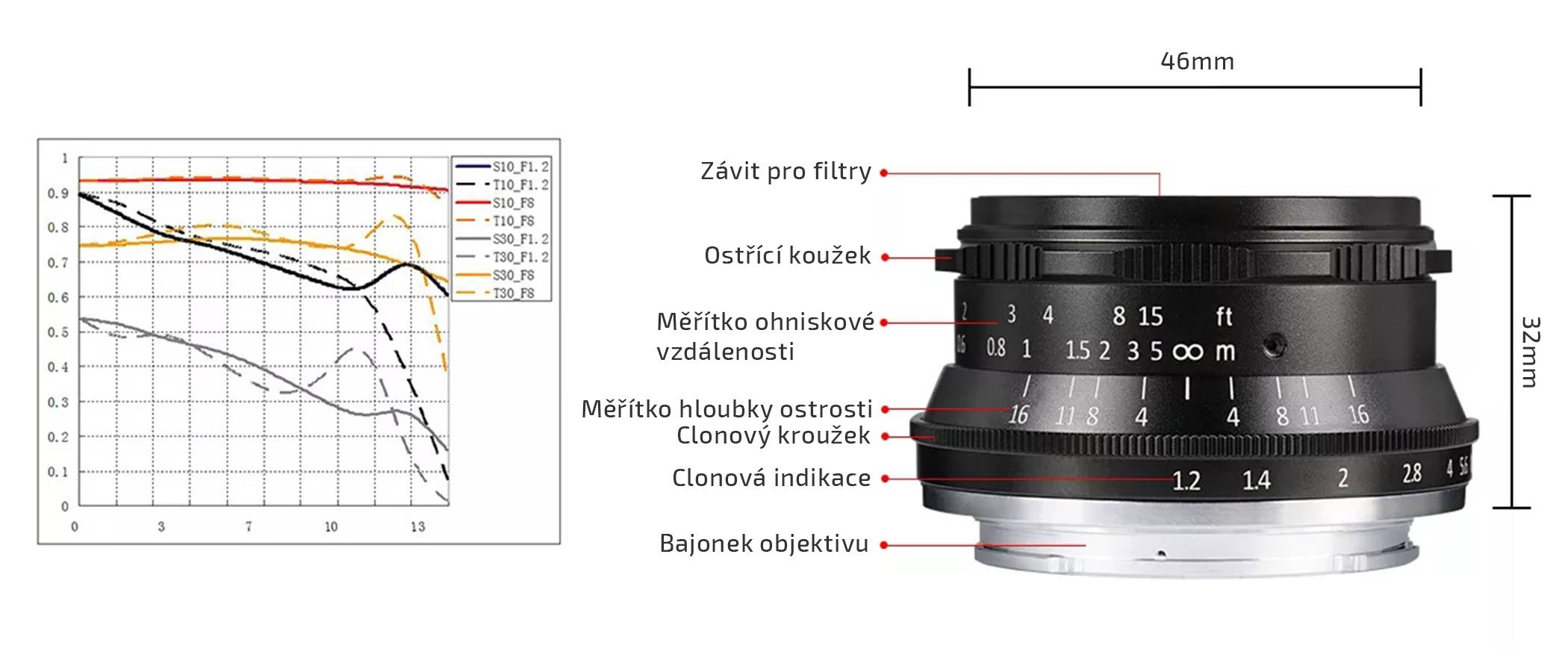 film-technika-7artisans-35-mm-aps-c-objektiv-popis