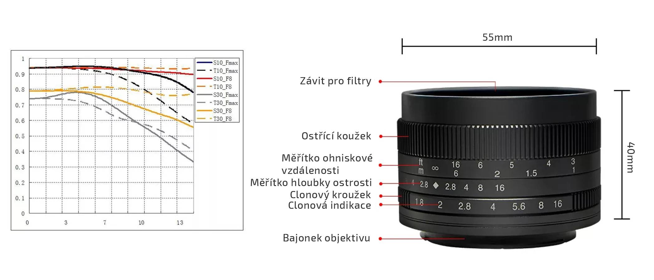 film-technika-7-artisans-50-mm-aps-c-objektiv-popis