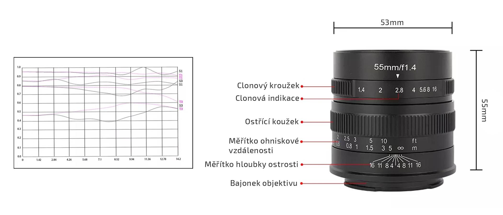 film-technika-7-artisans-55-mm-aps-c-objektiv-popis