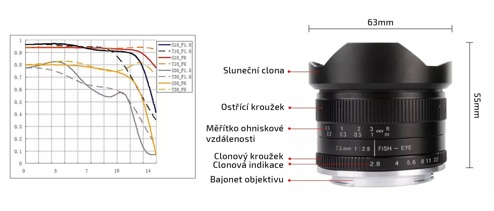 film-technika-7artisans-7-5-mm-aps-c-objektiv-popis