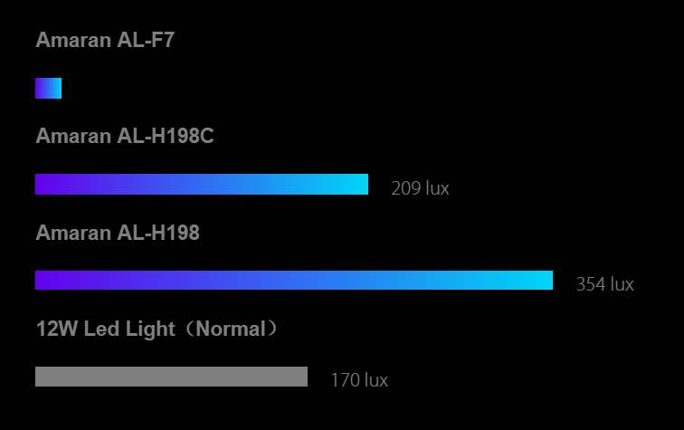 film-technika-aputure-amaran-al-f7-universální-kamerové-led-světlo-minimální-svitívost-1