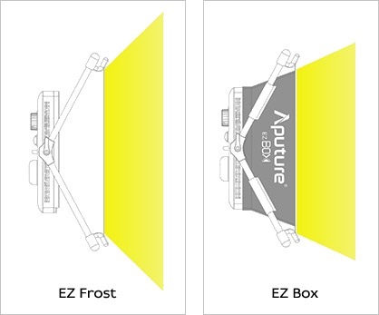 film-technika-aputure-softbox-02-intext