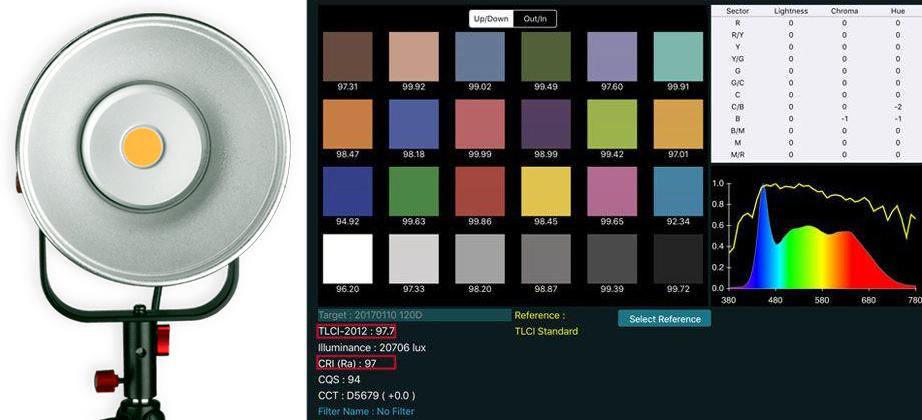 film-technika-aputure-ls-c120d-ls-c120t-profesionální-video-světlo-tabulka-indexu-svetelnosti