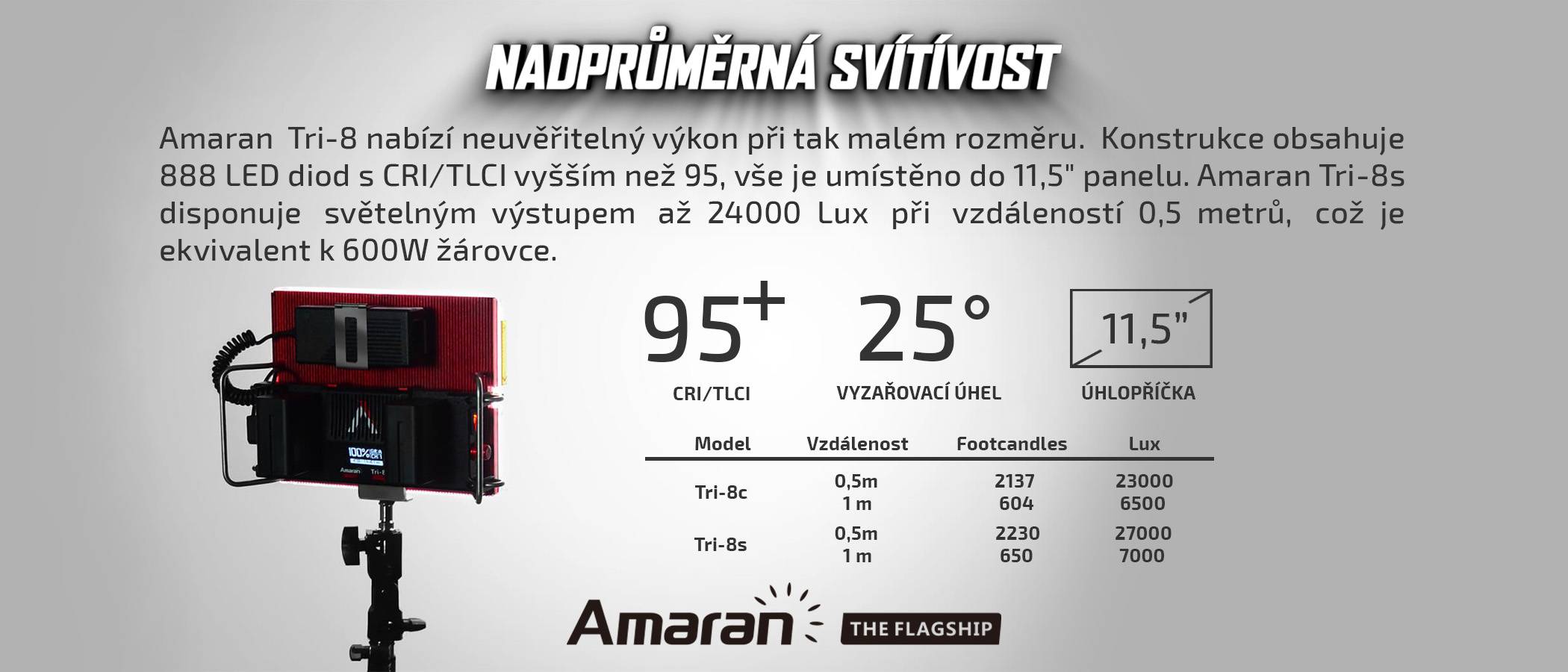 film-technika-aputure-tri-8-neuvěřitelný-výkon