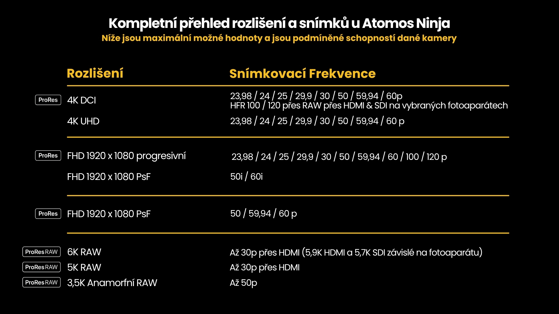 rozliseni-atomos-ninja