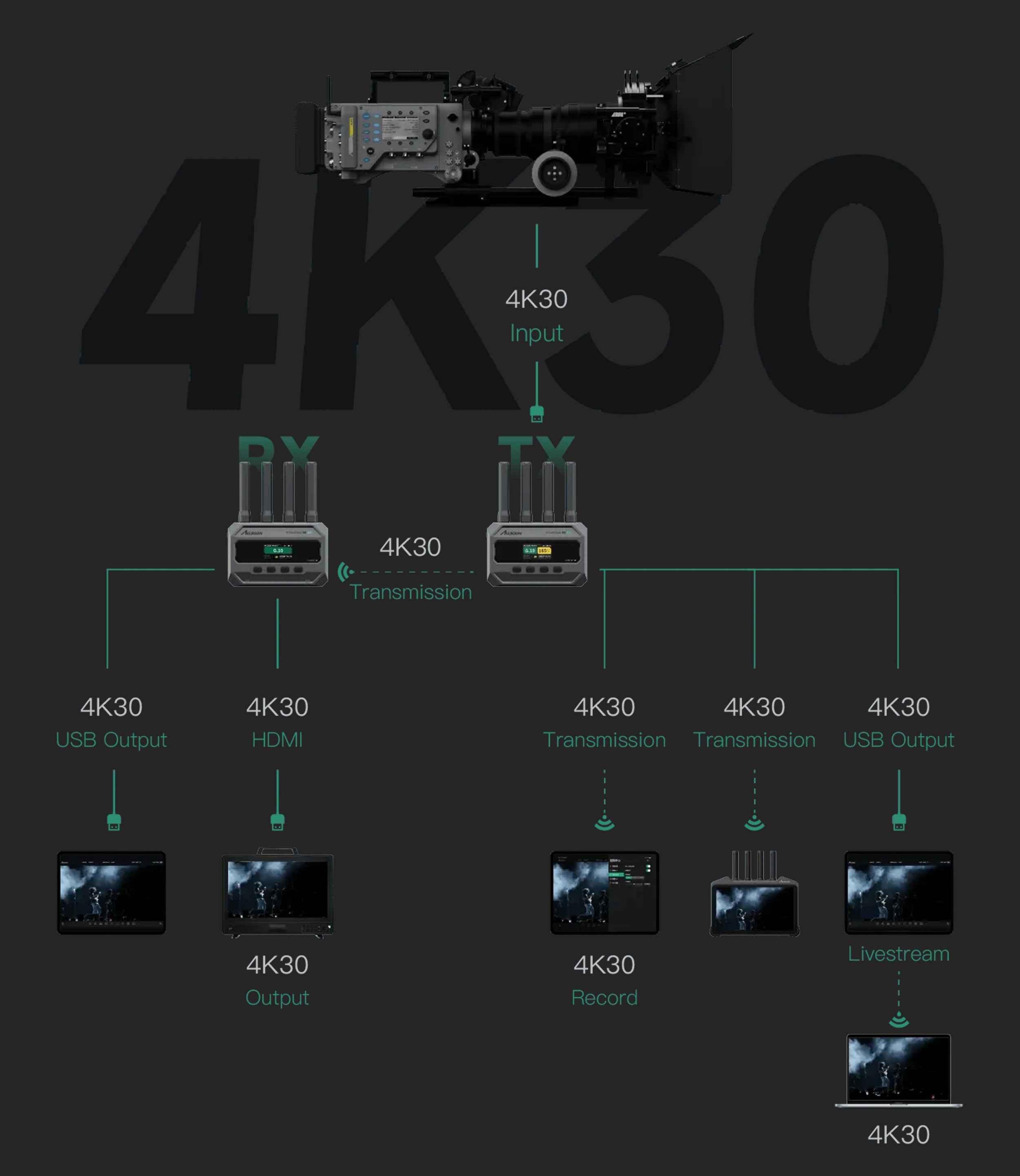End-to-End 4K30