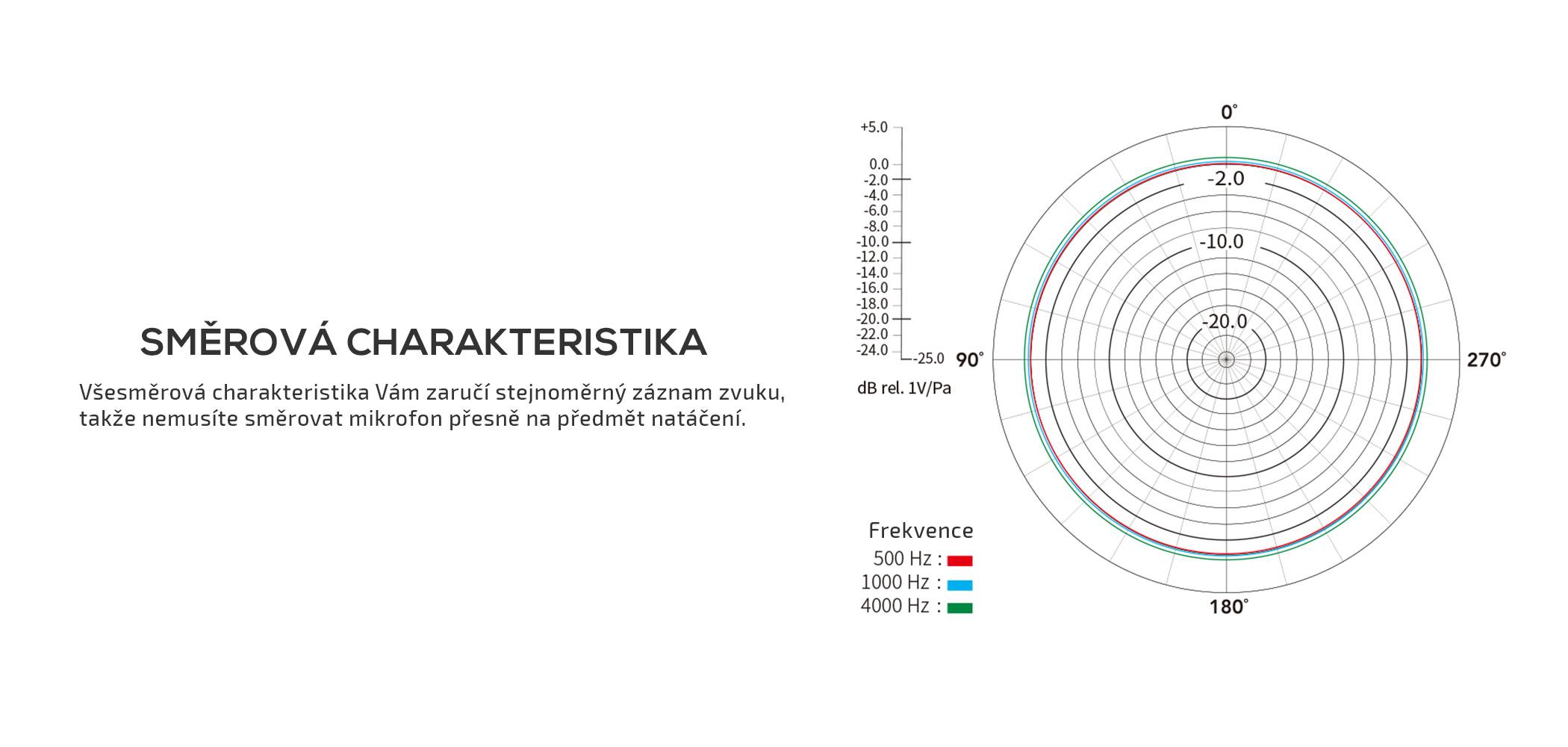 film-technika-comica-audio-sig-lav-v03-klopový-mikrofon-směrová-charakteristika